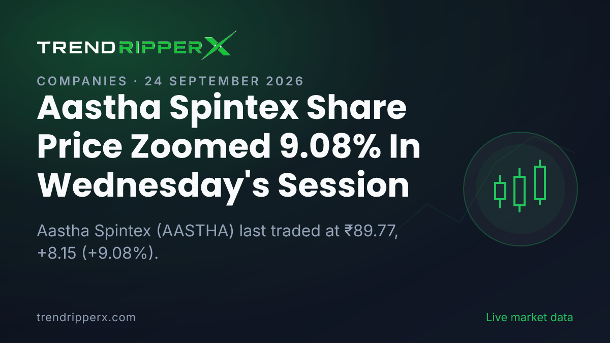 Aastha Spintex Share Price Zoomed 9.08% In Wednesday's Session — Volumes, 52-Week Range and What to Watch Next