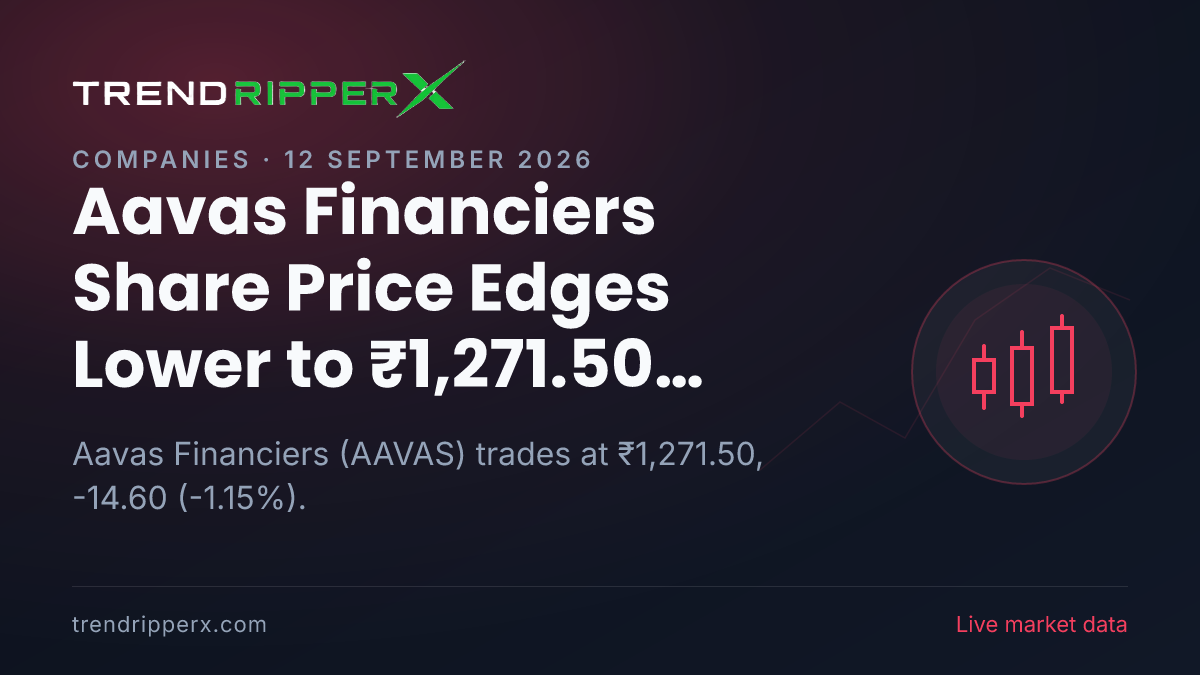 Aavas Financiers Share Price Edges Lower to ₹1,271.50 Today — Volumes, 52-Week Range and What to Watch Next