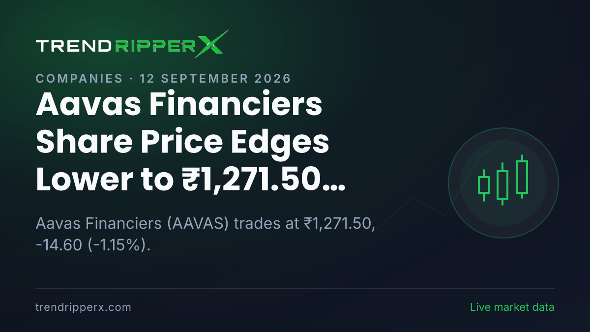 Aavas Financiers Share Price Edges Lower to ₹1,271.50 Today — Volumes, 52-Week Range and What to Watch Next