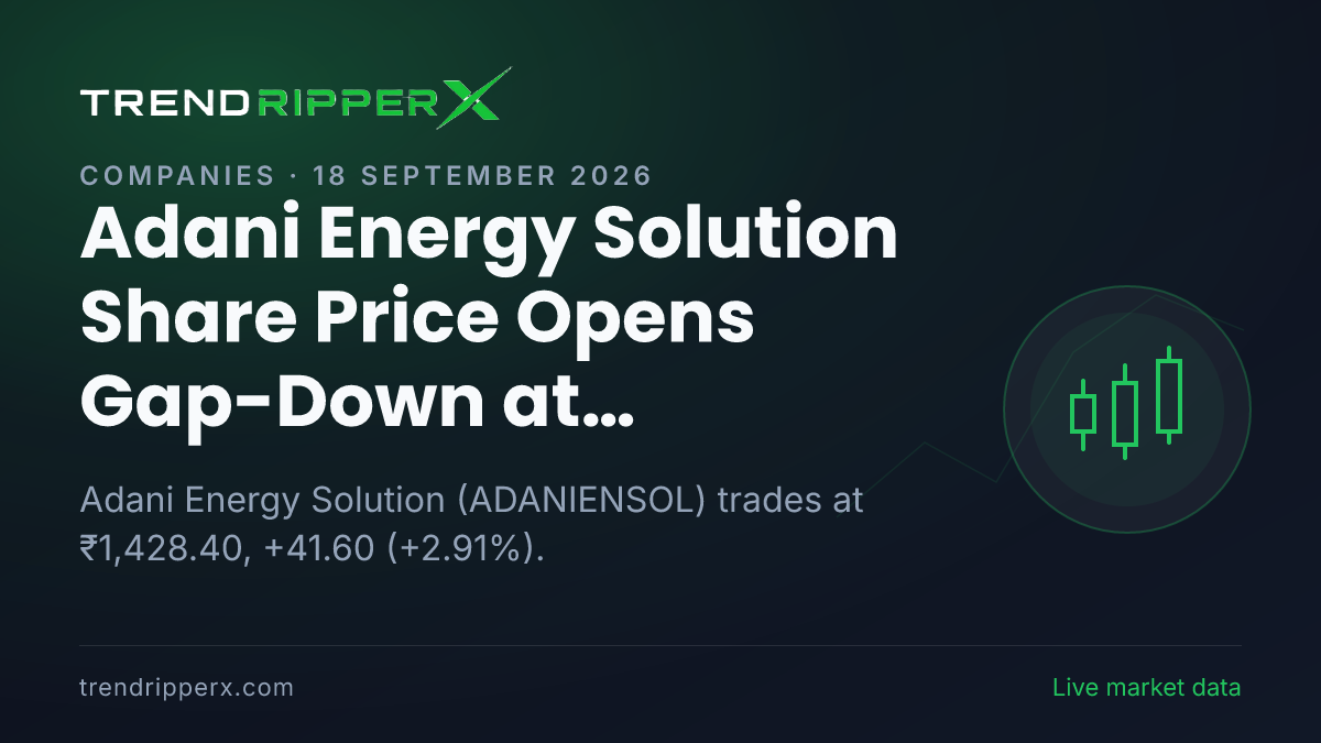 Adani Energy Solution Share Price Opens Gap-Down at ₹1,380.90: What Is Driving ADANIENSOL Today, and the Levels That Matter