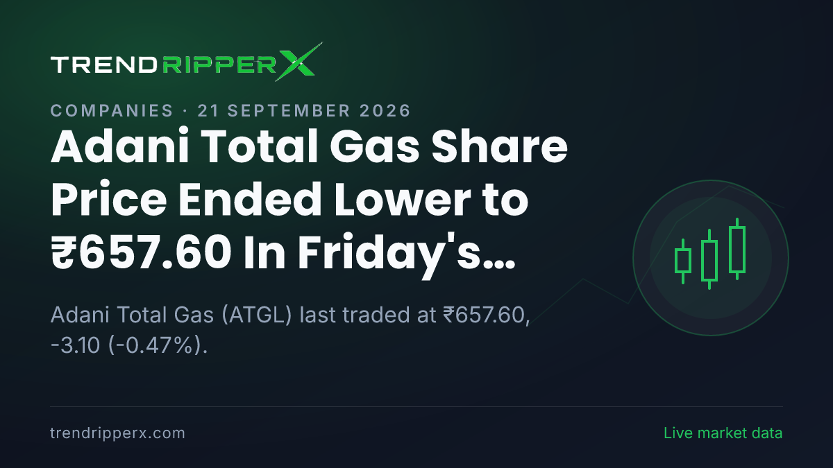Adani Total Gas Share Price Ended Lower to ₹657.60 In Friday's Session — Volumes, 52-Week Range and What to Watch Next