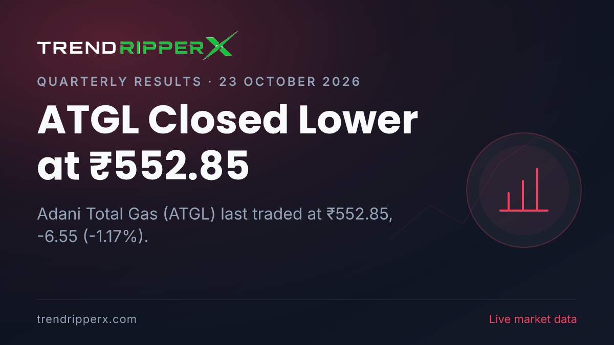 ATGL Closed Lower at ₹552.85: Inside the Quarterly Results Story Moving Adani Total Gas Shares