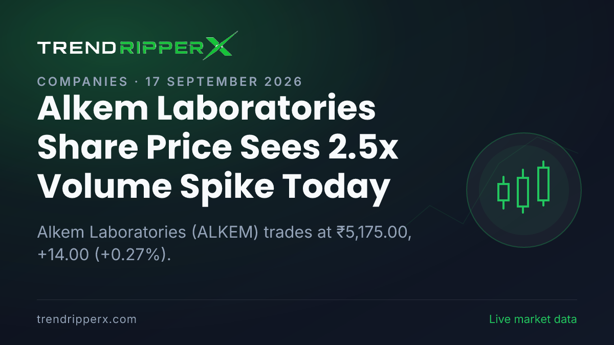 Alkem Laboratories Share Price Sees 2.5x Volume Spike Today — Volumes, 52-Week Range and What to Watch Next