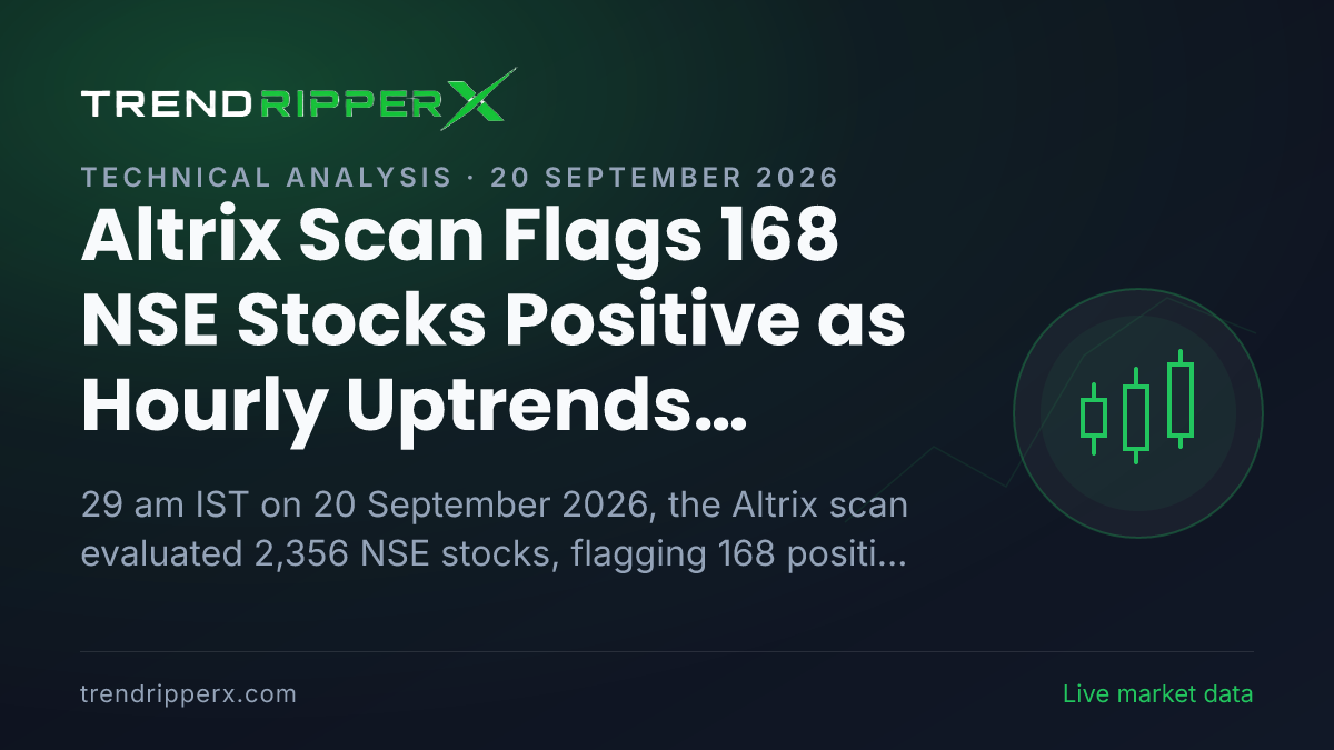 Altrix Scan Flags 168 NSE Stocks Positive as Hourly Uptrends Reach 57%