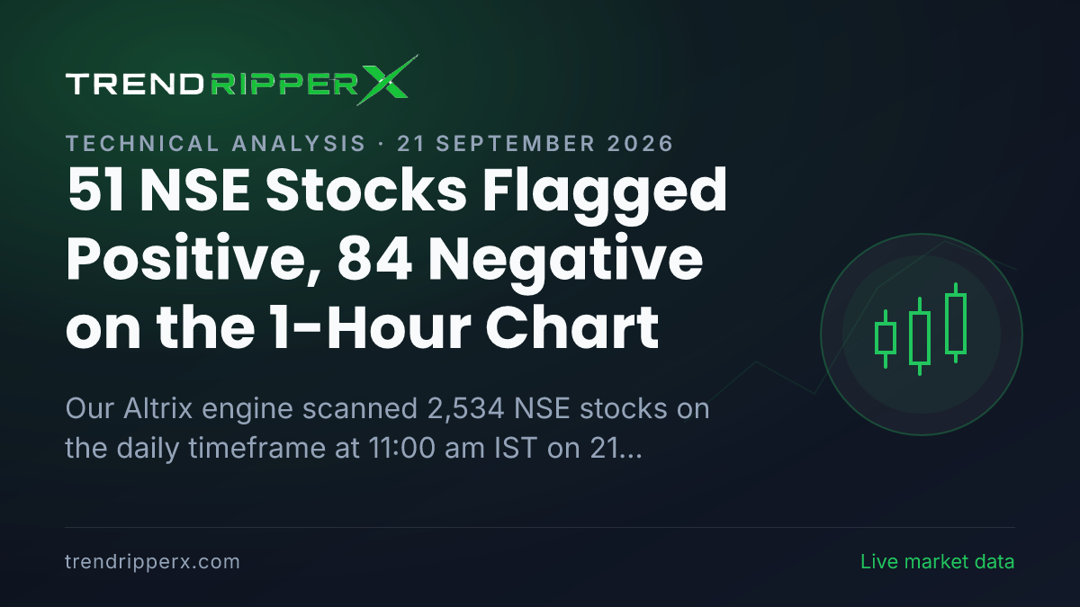 Altrix Scan (21 September 2026): 51 NSE Stocks Flagged Positive, 84 Negative on the 1-Hour Chart