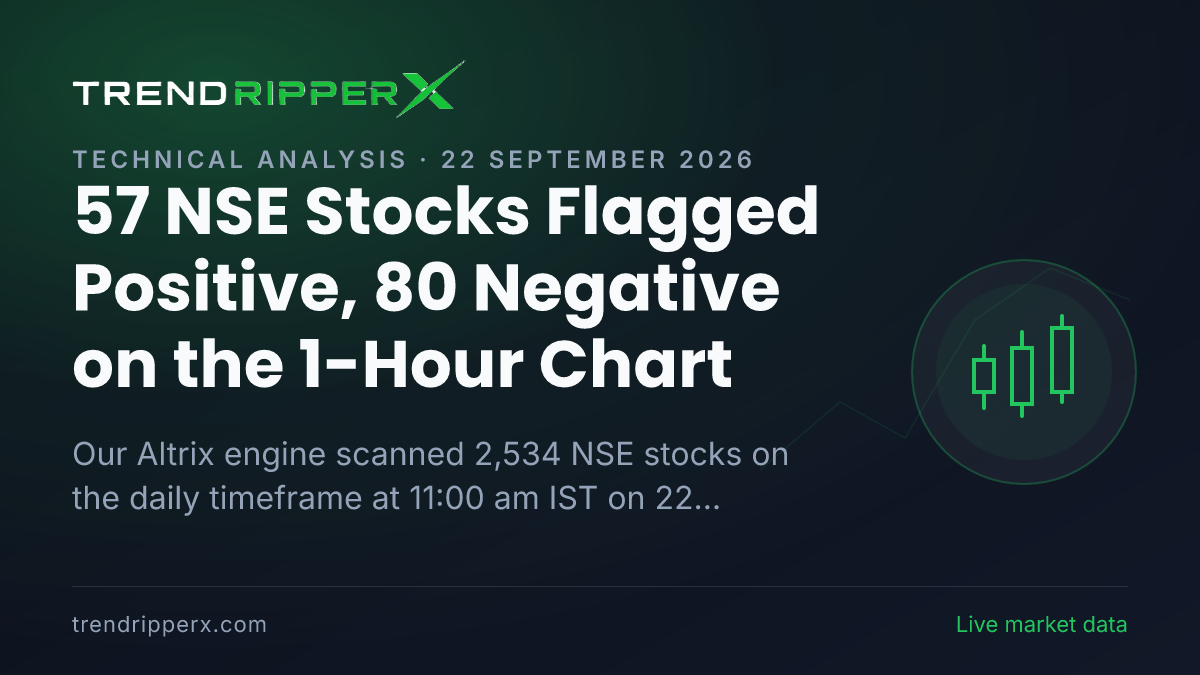Altrix Scan (22 September 2026): 57 NSE Stocks Flagged Positive, 80 Negative on the 1-Hour Chart