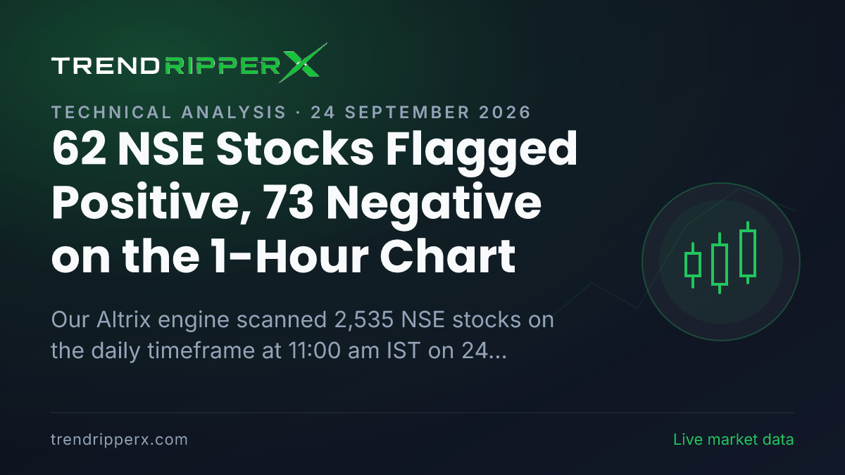 Altrix Scan (24 September 2026): 62 NSE Stocks Flagged Positive, 73 Negative on the 1-Hour Chart