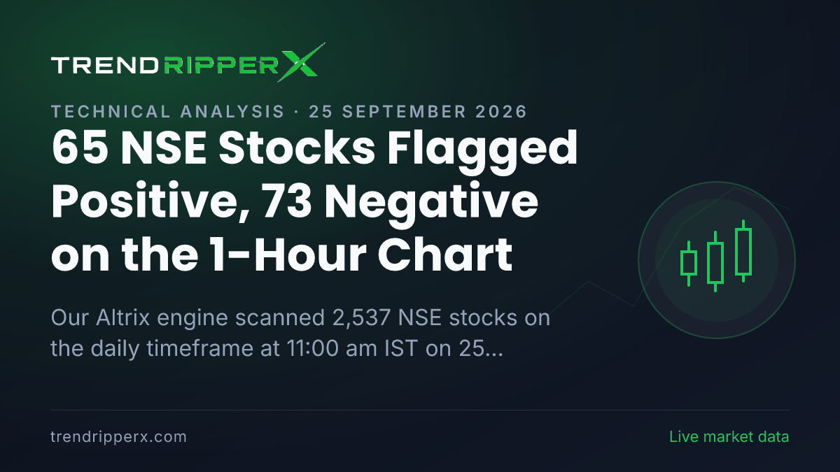 Altrix Scan (25 September 2026): 65 NSE Stocks Flagged Positive, 73 Negative on the 1-Hour Chart