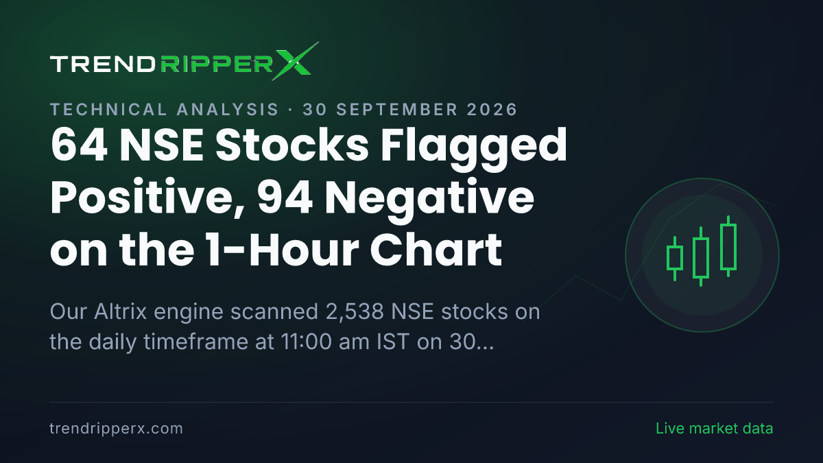 Altrix Scan (30 September 2026): 64 NSE Stocks Flagged Positive, 94 Negative on the 1-Hour Chart