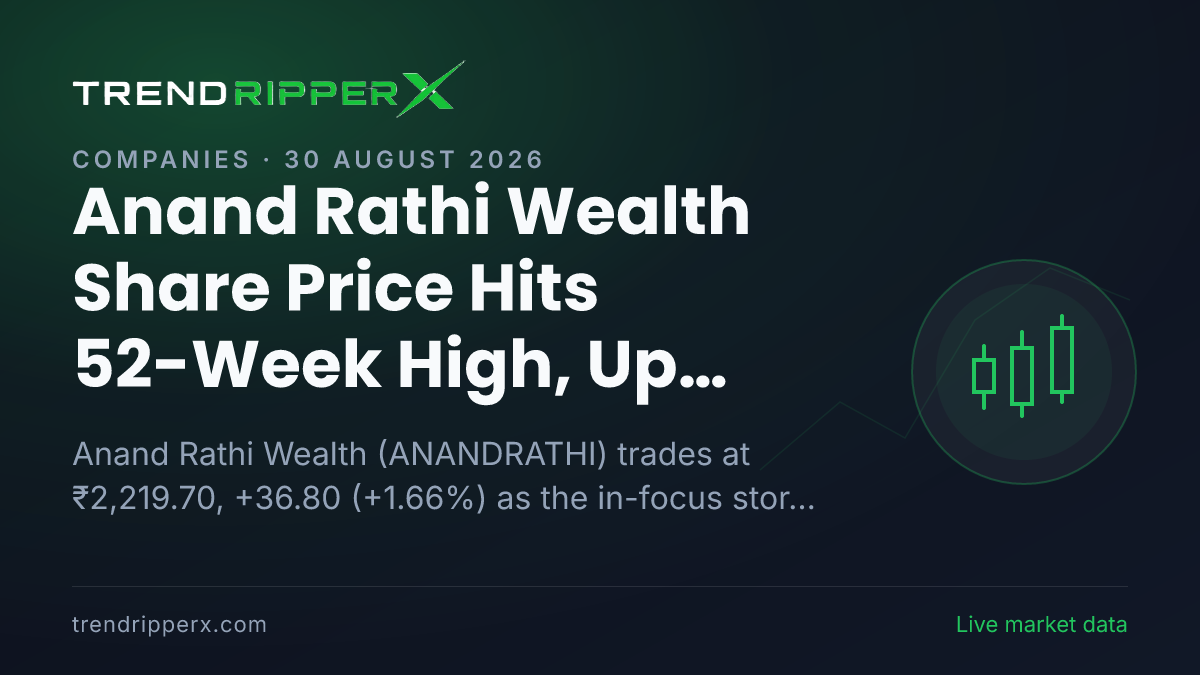 Anand Rathi Wealth Share Price Hits 52-Week High, Up 1.66%: What Is Driving ANANDRATHI Today, and the Levels That Matter