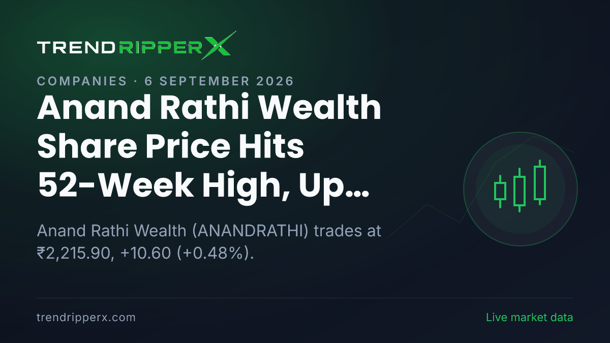 Anand Rathi Wealth Share Price Hits 52-Week High, Up 0.48%: What Is Driving ANANDRATHI Today, and the Levels That Matter