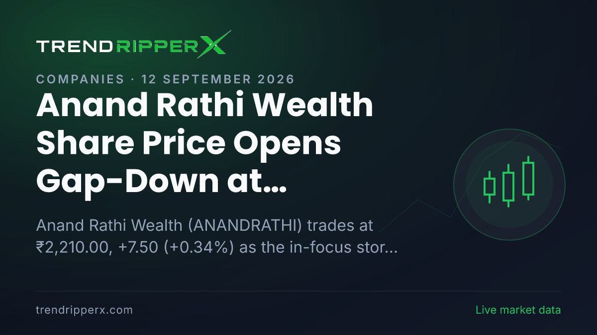 Anand Rathi Wealth Share Price Opens Gap-Down at ₹2,180.10: What Is Driving ANANDRATHI Today, and the Levels That Matter
