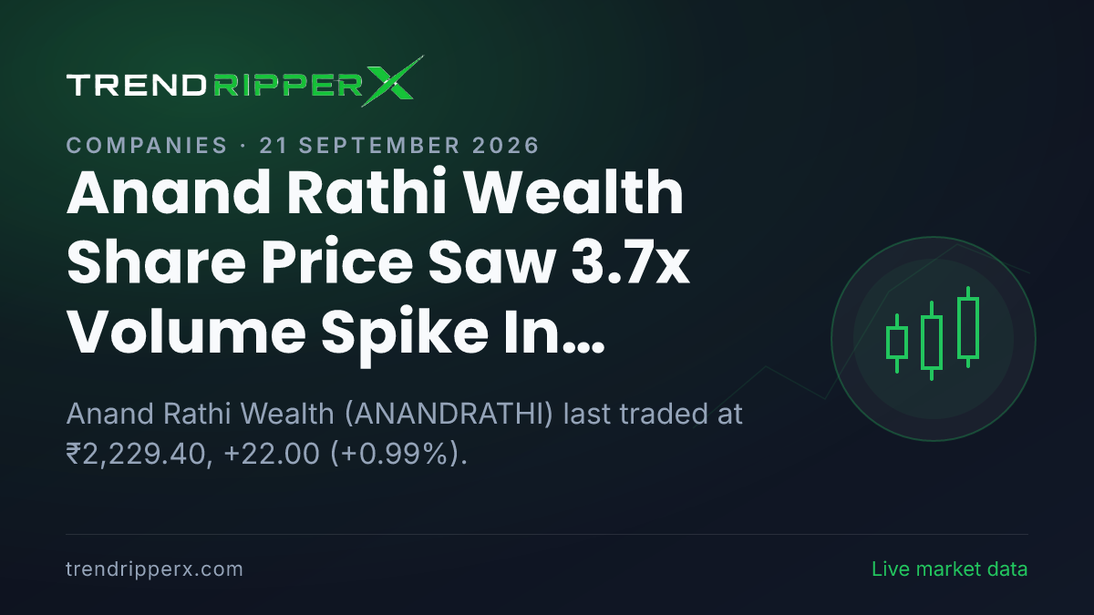 Anand Rathi Wealth Share Price Saw 3.7x Volume Spike In Friday's Session — Volumes, 52-Week Range and What to Watch Next