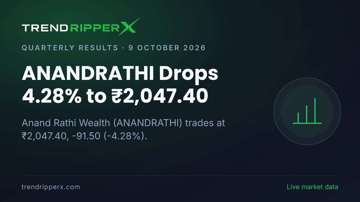 ANANDRATHI Drops 4.28% to ₹2,047.40: Inside the Q Results Story Moving Anand Rathi Wealth Shares