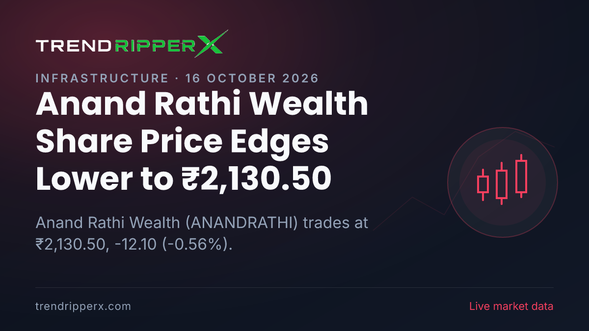 Anand Rathi Wealth Share Price Edges Lower to ₹2,130.50: What Is Driving ANANDRATHI Today, and the Levels That Matter