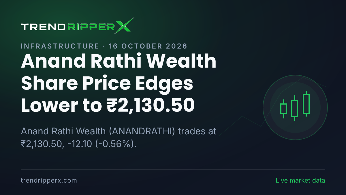 Anand Rathi Wealth Share Price Edges Lower to ₹2,130.50: What Is Driving ANANDRATHI Today, and the Levels That Matter