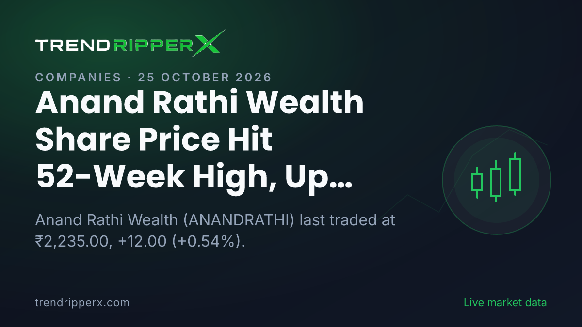 Anand Rathi Wealth Share Price Hit 52-Week High, Up 0.54%: What Is Driving ANANDRATHI In Friday's Session, and the Levels That Matter