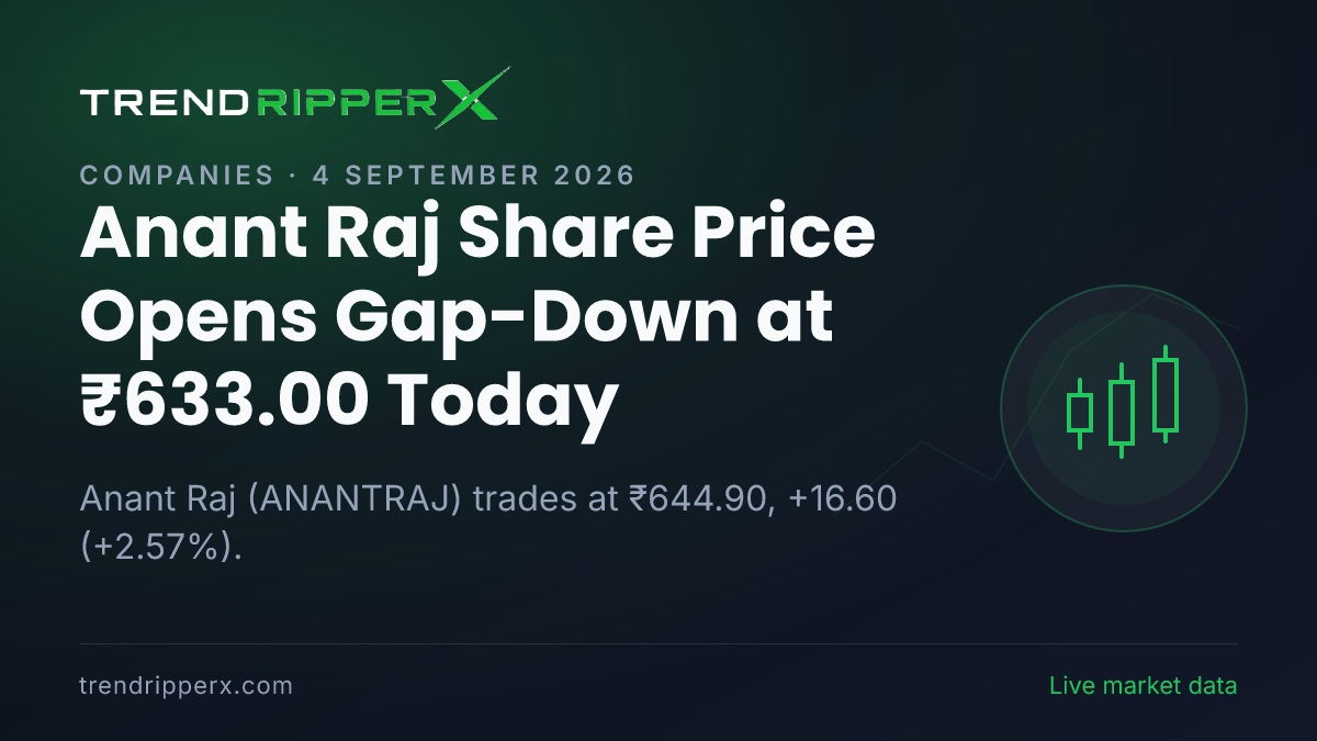 Anant Raj Share Price Opens Gap-Down at ₹633.00 Today — Volumes, 52-Week Range and What to Watch Next