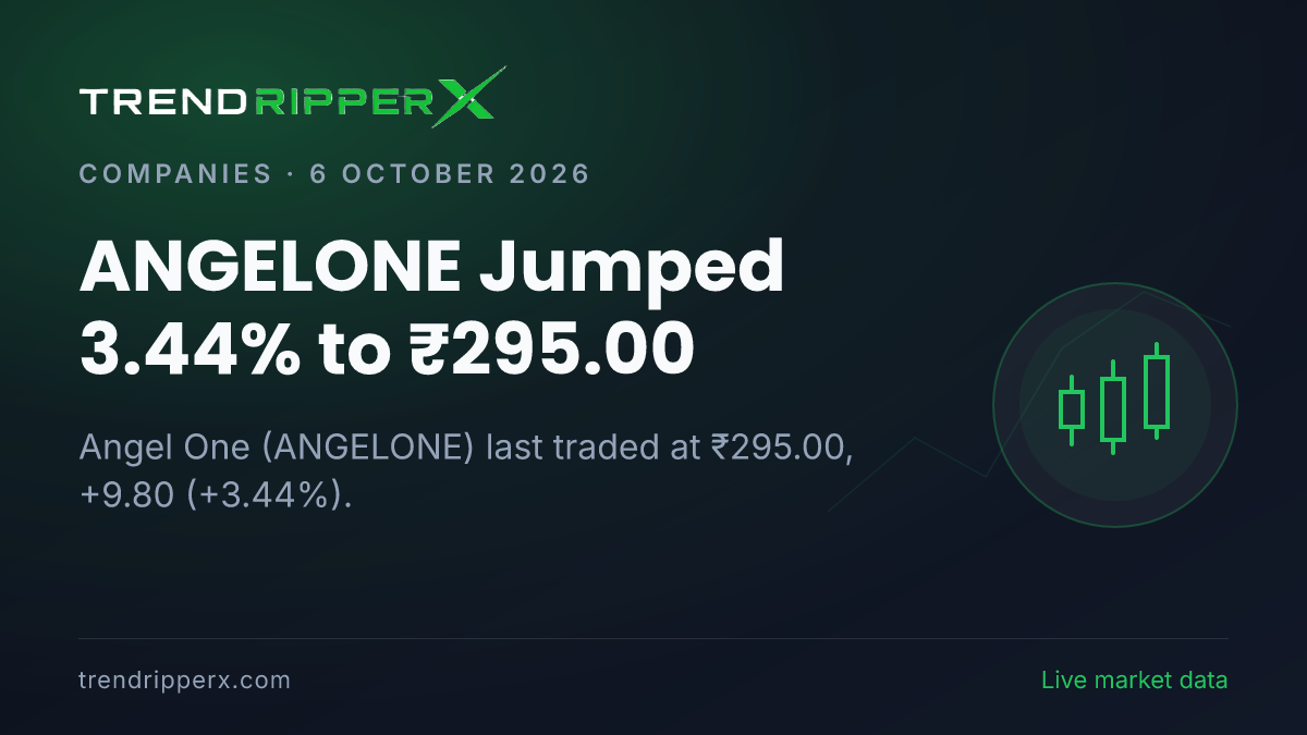 ANGELONE Jumped 3.44% to ₹295.00: Inside the Momentum Story Moving Angel One Shares