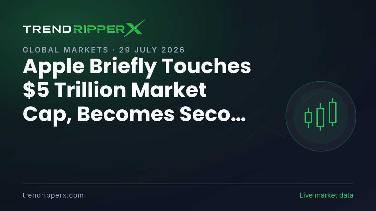 Apple Briefly Touches $5 Trillion Market Cap, Becomes Second Company After Nvidia to Hit Milestone