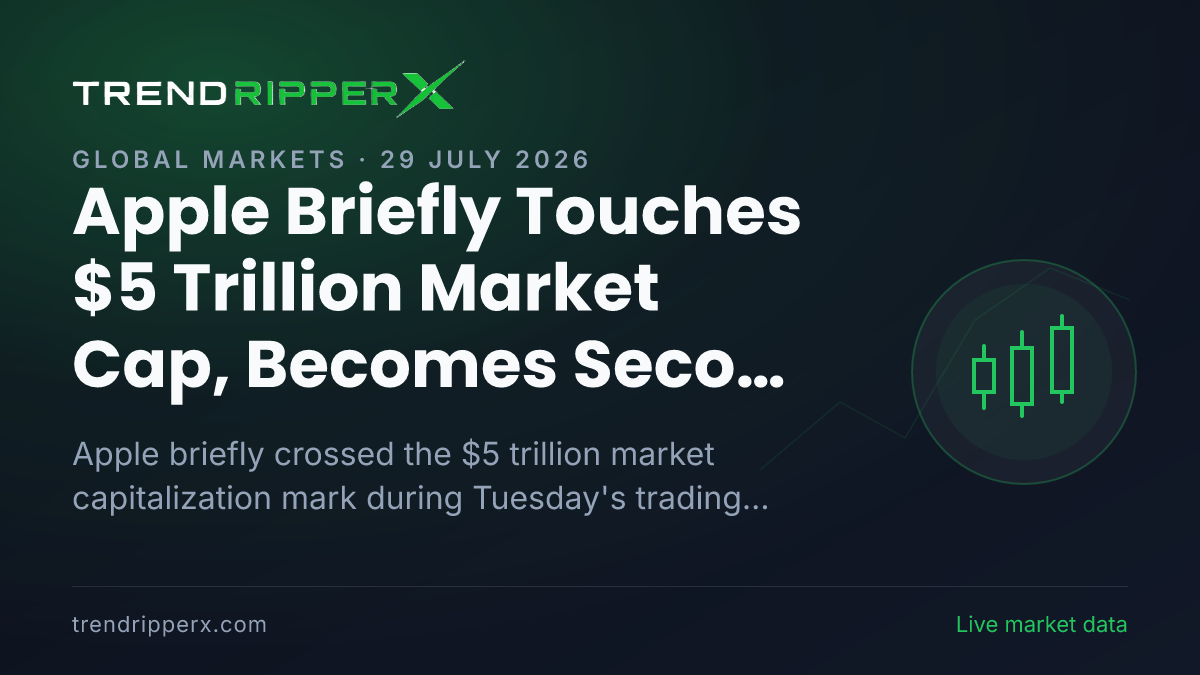 Apple Briefly Touches $5 Trillion Market Cap, Becomes Second Company After Nvidia to Hit Milestone