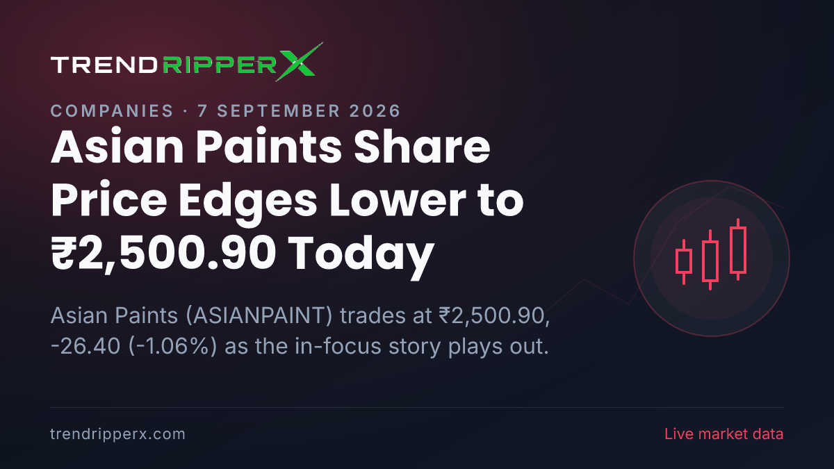 Asian Paints Share Price Edges Lower to ₹2,500.90 Today — Volumes, 52-Week Range and What to Watch Next