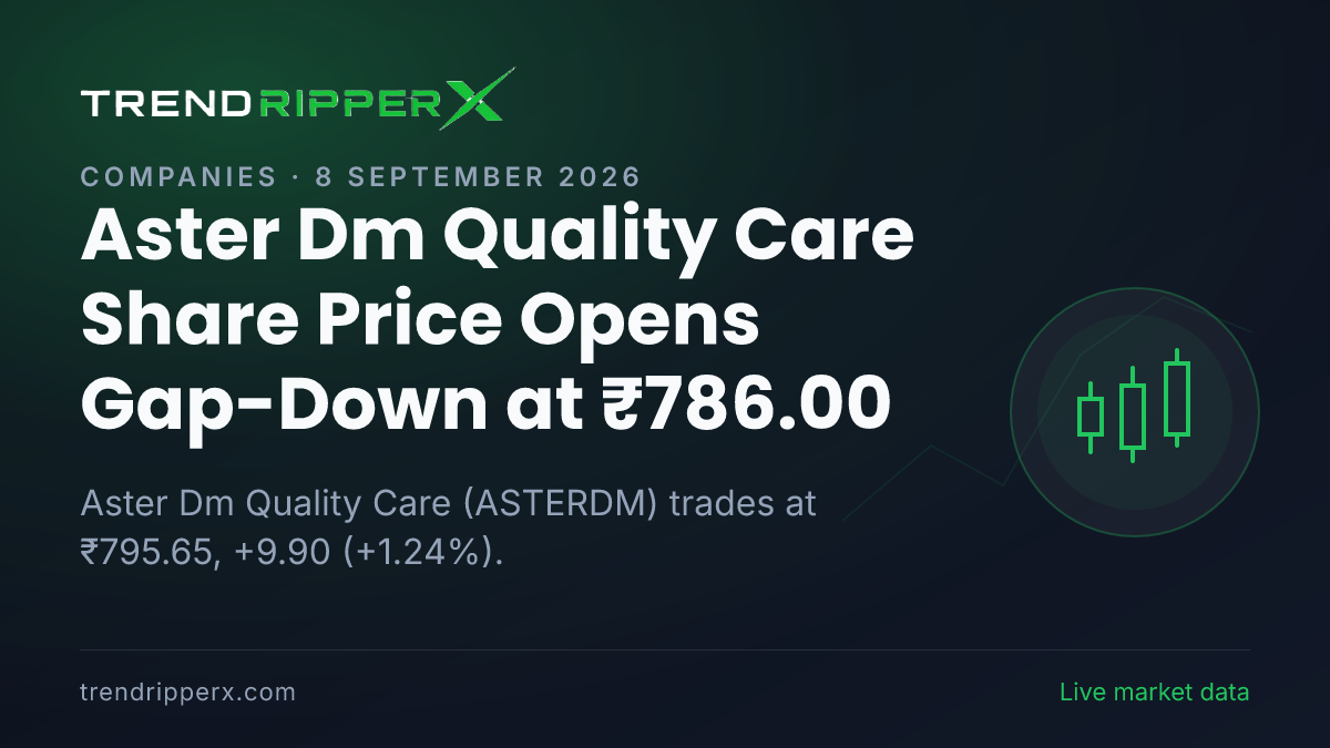 Aster Dm Quality Care Share Price Opens Gap-Down at ₹786.00: What Is Driving ASTERDM Today, and the Levels That Matter