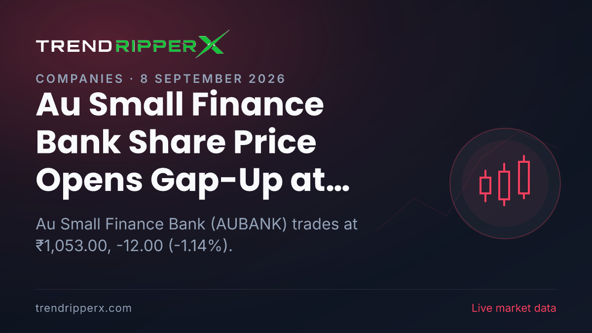 Au Small Finance Bank Share Price Opens Gap-Up at ₹1,065.00 Today — Volumes, 52-Week Range and What to Watch Next