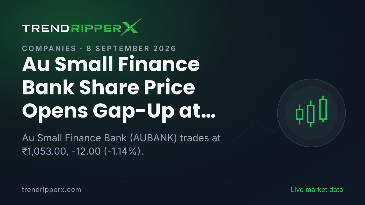Au Small Finance Bank Share Price Opens Gap-Up at ₹1,065.00 Today — Volumes, 52-Week Range and What to Watch Next
