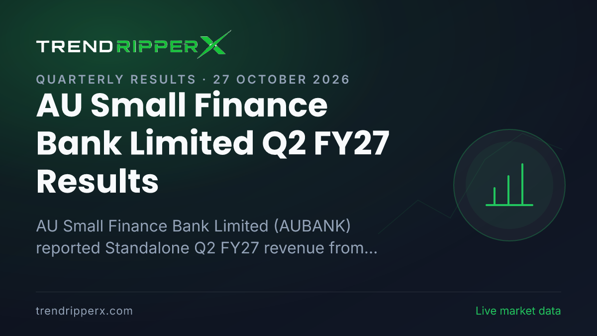 AU Small Finance Bank Limited Q2 FY27 Results: Net Profit ₹858 cr, Revenue from operations ₹5,612 cr