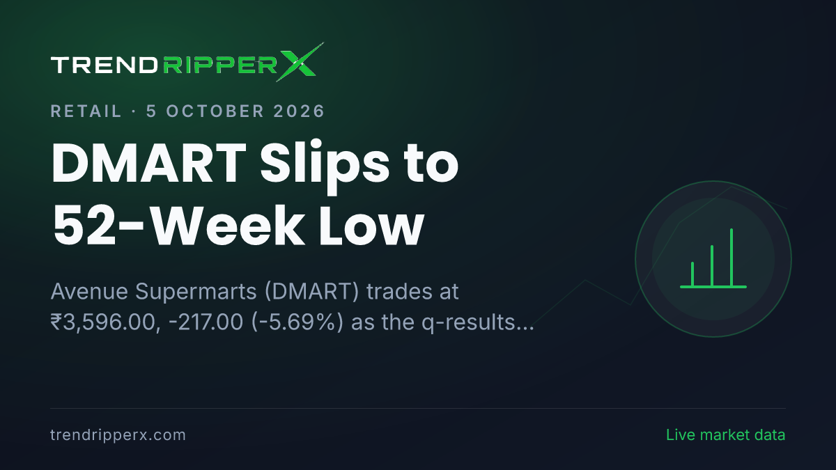 DMART Slips to 52-Week Low: Inside the Q Results Story Moving Avenue Supermarts Shares