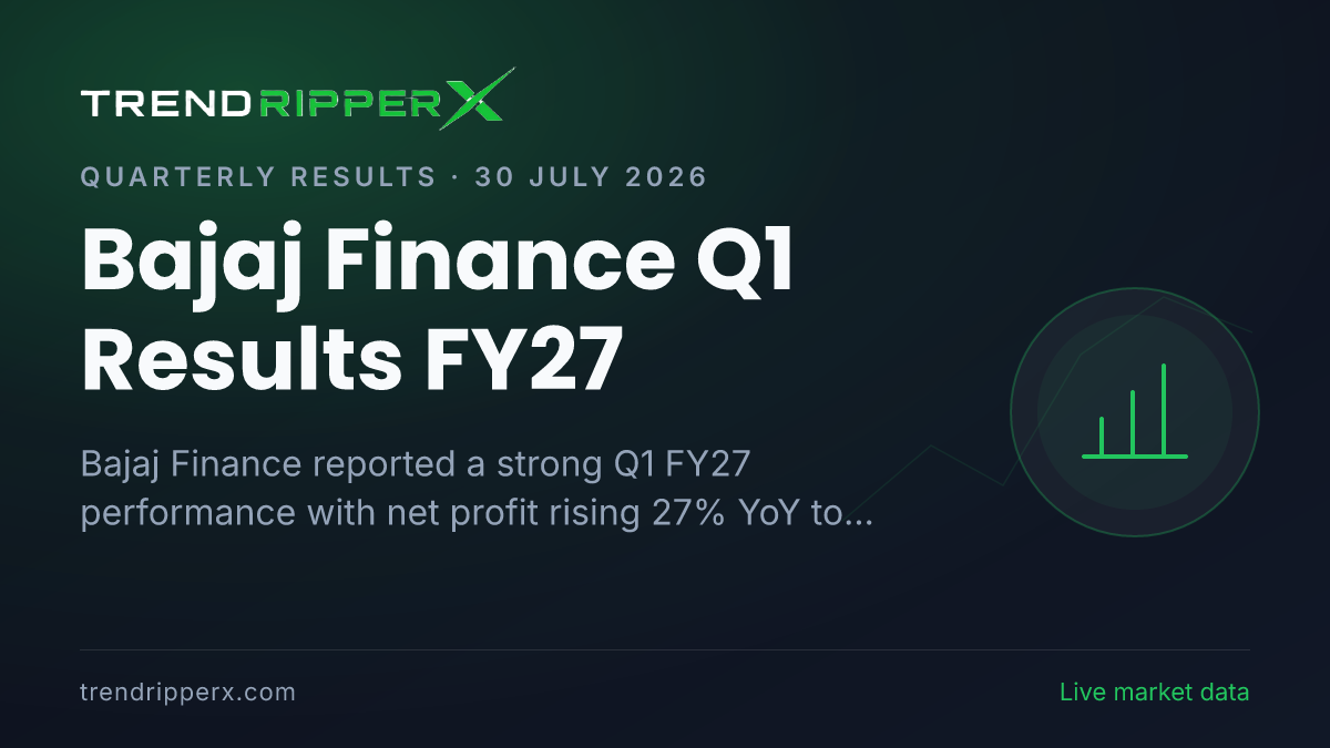 Bajaj Finance Q1 Results FY27: Net Profit Jumps 27% to ₹5,986 Crore; NII Rises 23%