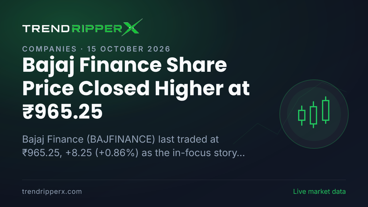 Bajaj Finance Share Price Closed Higher at ₹965.25: What Is Driving BAJFINANCE After Today's Close, and the Levels That Matter