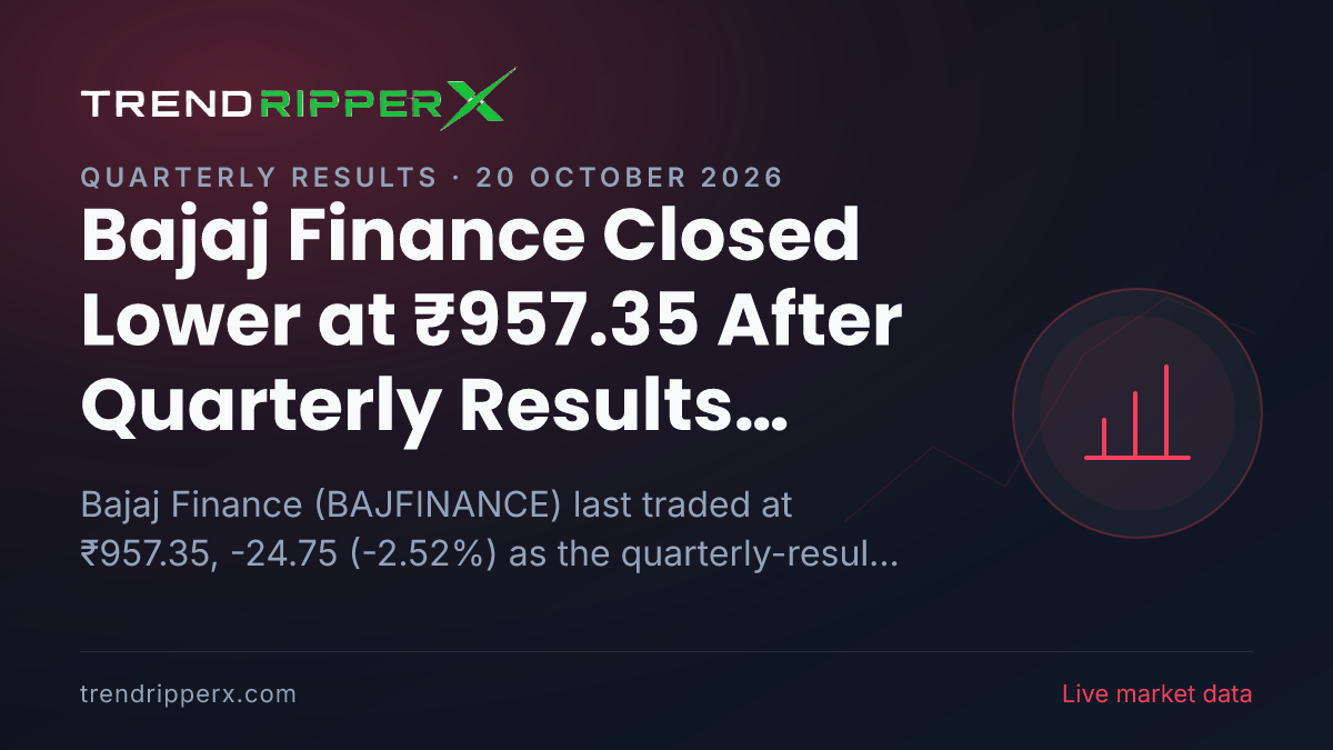 Bajaj Finance Closed Lower at ₹957.35 After Quarterly Results Update — Levels, Volumes and the Follow-Up to Track