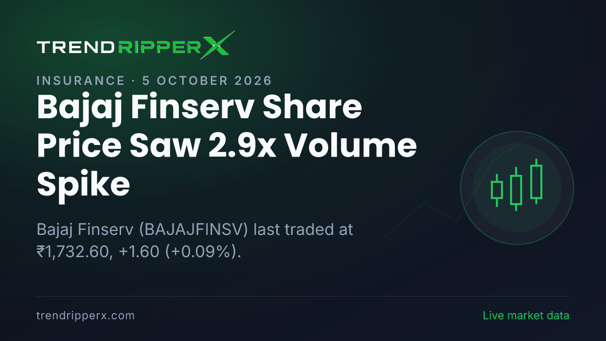 Bajaj Finserv Share Price Saw 2.9x Volume Spike: What Is Driving BAJAJFINSV In Friday's Session, and the Levels That Matter