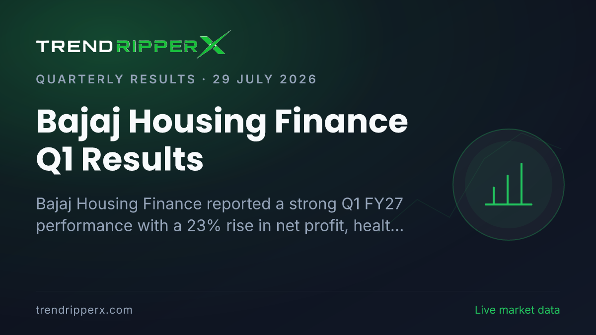 Bajaj Housing Finance Q1 Results: Profit Rises 23% YoY to ₹715 Crore, AUM Grows 24%