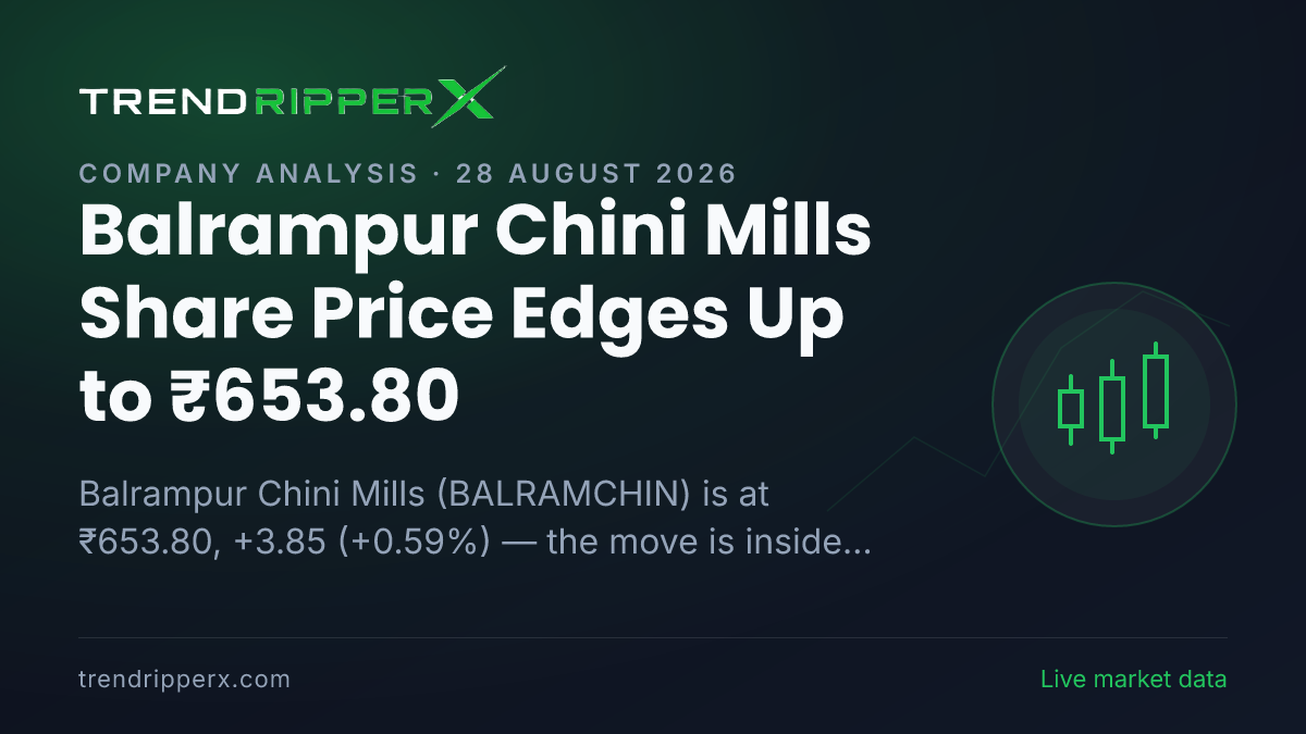 Balrampur Chini Mills Share Price Edges Up to ₹653.80 — What the Momentum News Means for BALRAMCHIN