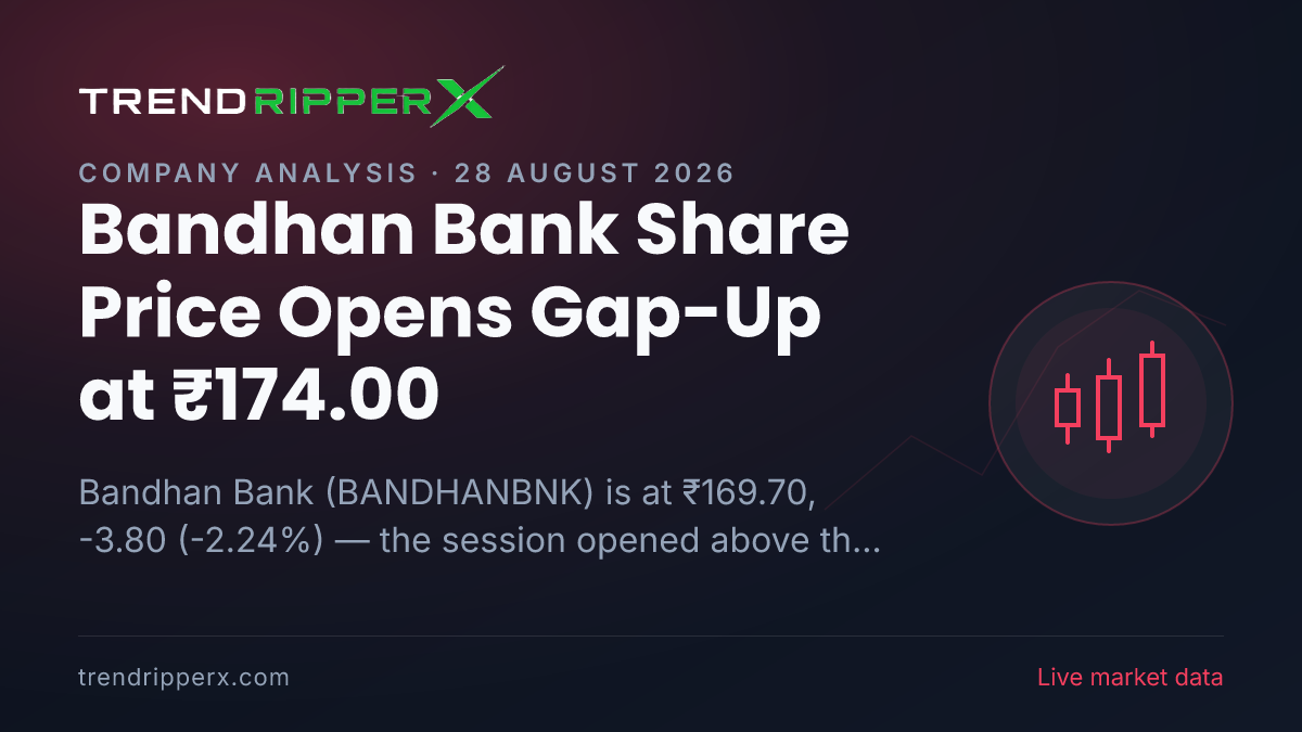 Bandhan Bank Share Price Opens Gap-Up at ₹174.00 — Here Is What Is Driving BANDHANBNK Today