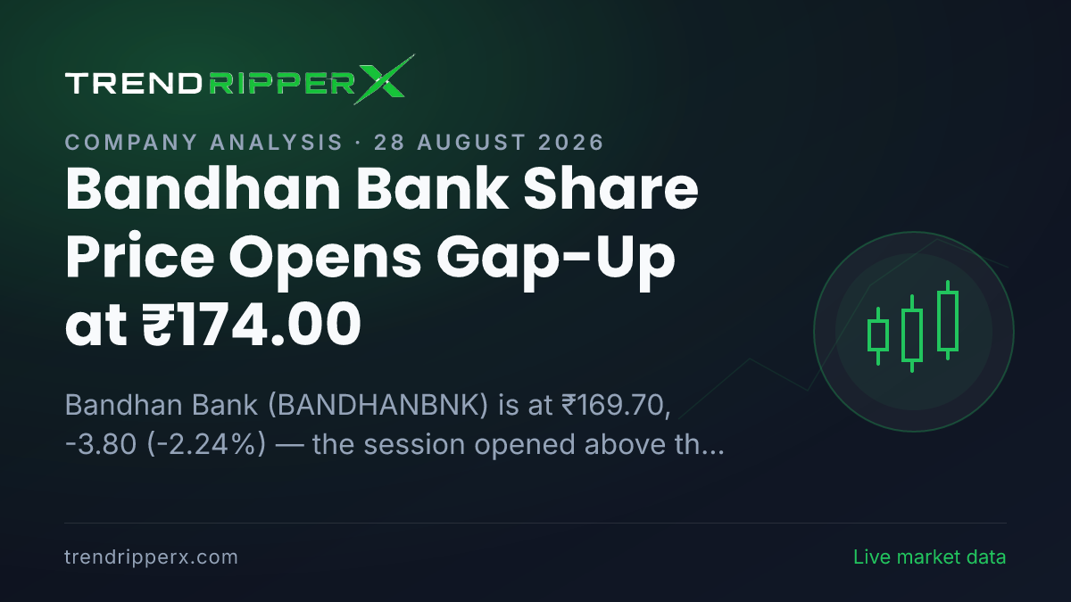 Bandhan Bank Share Price Opens Gap-Up at ₹174.00 — Here Is What Is Driving BANDHANBNK Today