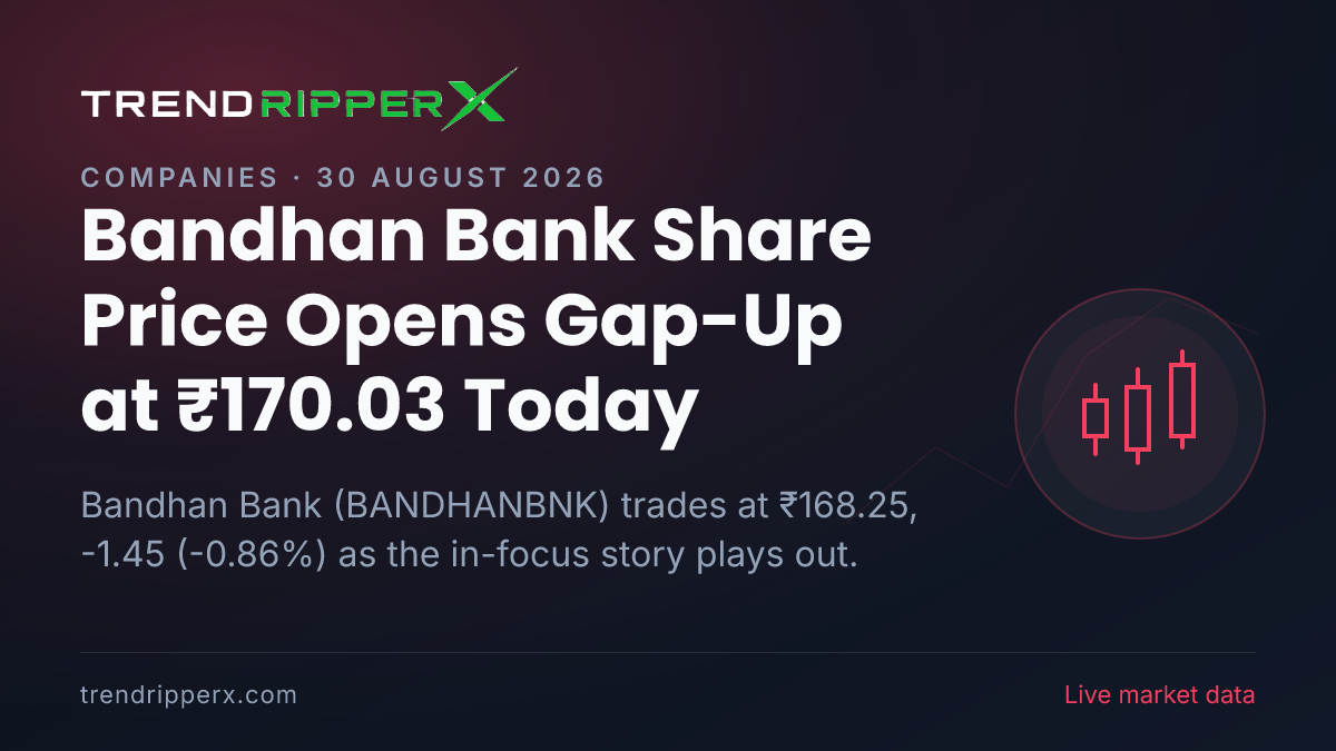 Bandhan Bank Share Price Opens Gap-Up at ₹170.03 Today — Volumes, 52-Week Range and What to Watch Next