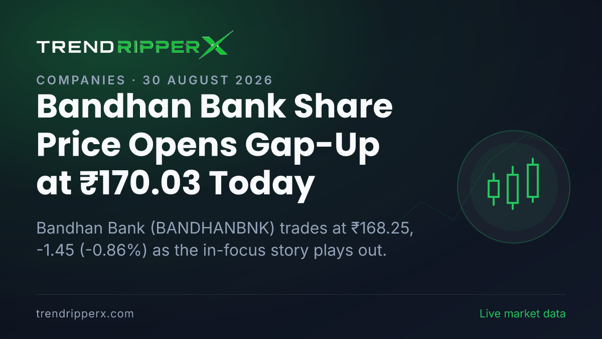 Bandhan Bank Share Price Opens Gap-Up at ₹170.03 Today — Volumes, 52-Week Range and What to Watch Next