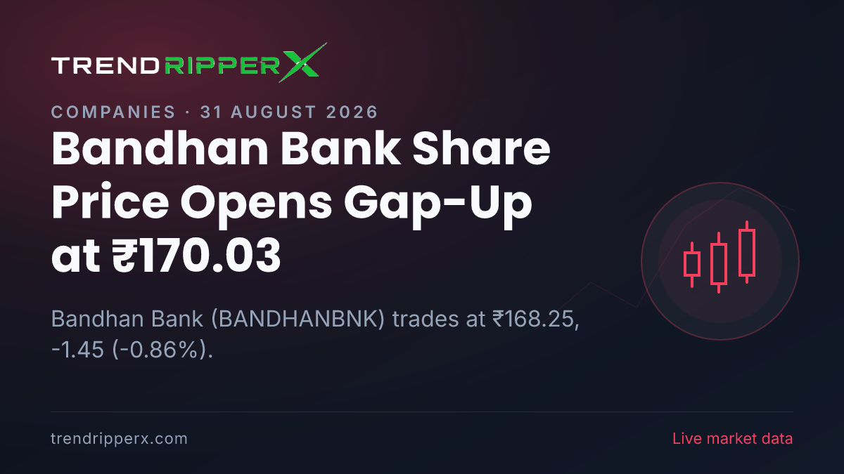 Bandhan Bank Share Price Opens Gap-Up at ₹170.03: What Is Driving BANDHANBNK Today, and the Levels That Matter