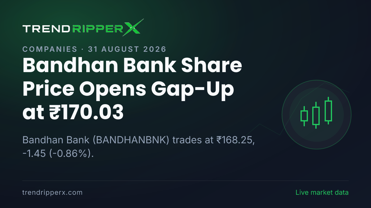 Bandhan Bank Share Price Opens Gap-Up at ₹170.03: What Is Driving BANDHANBNK Today, and the Levels That Matter