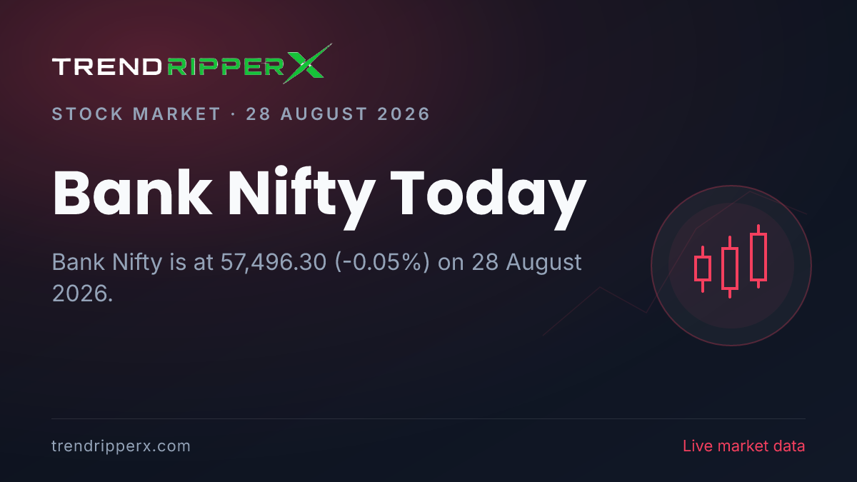 Bank Nifty Today (28 August 2026): Index Lower at 57,496.30