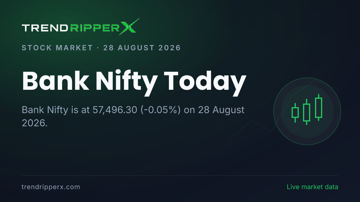 Bank Nifty Today (28 August 2026): Index Lower at 57,496.30