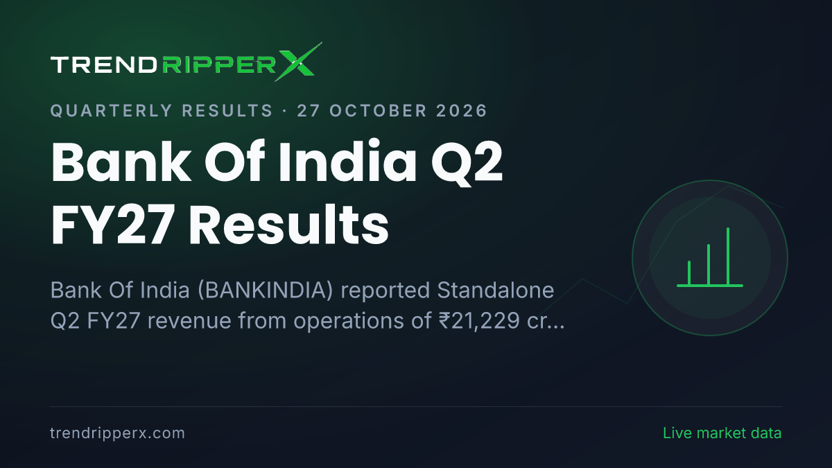 Bank Of India Q2 FY27 Results: Net Profit ₹3,202 cr, Revenue from operations ₹21,229 cr