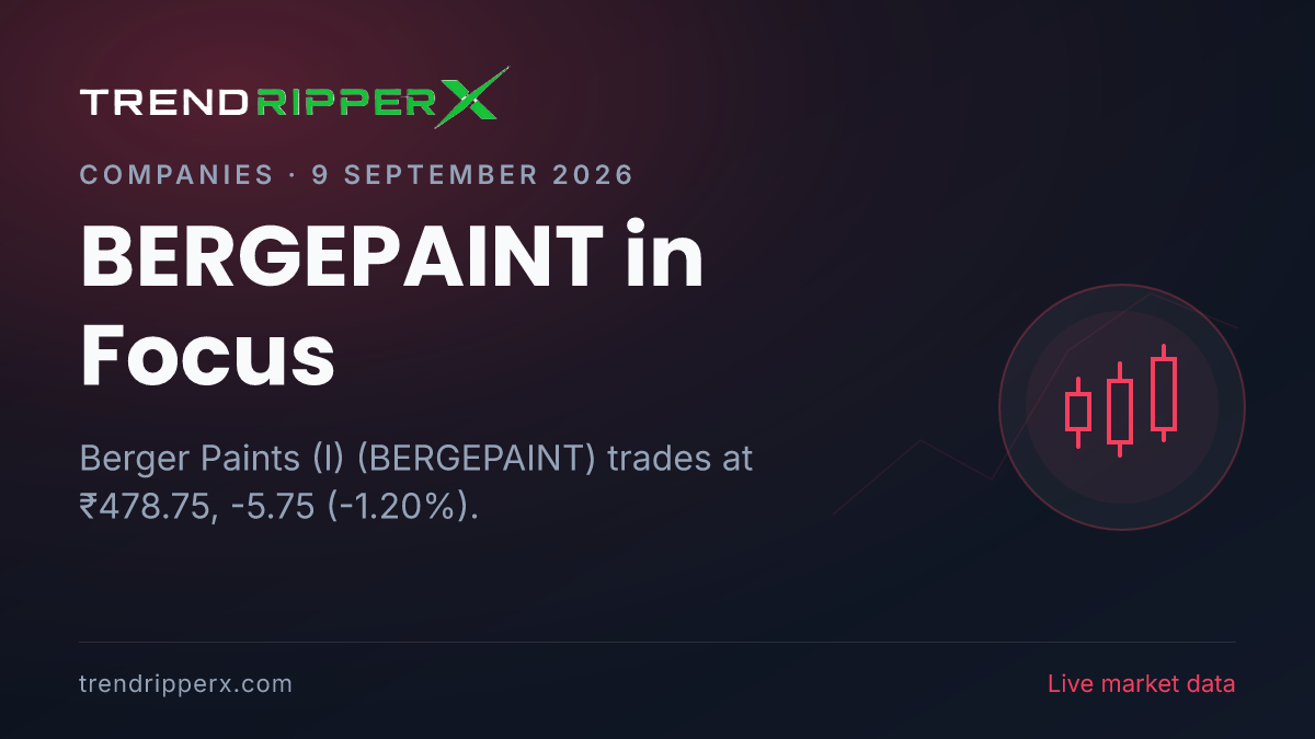 BERGEPAINT in Focus: Berger Paints (I) Share Price Opens Gap-Up at ₹484.50 on Rising Newsflow