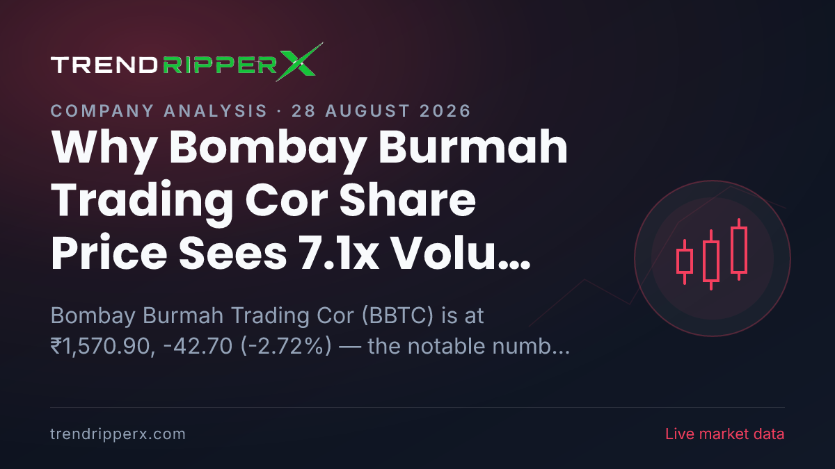 Why Bombay Burmah Trading Cor Share Price Sees 7.1x Volume Spike Today — Levels, Volumes and the Headlines