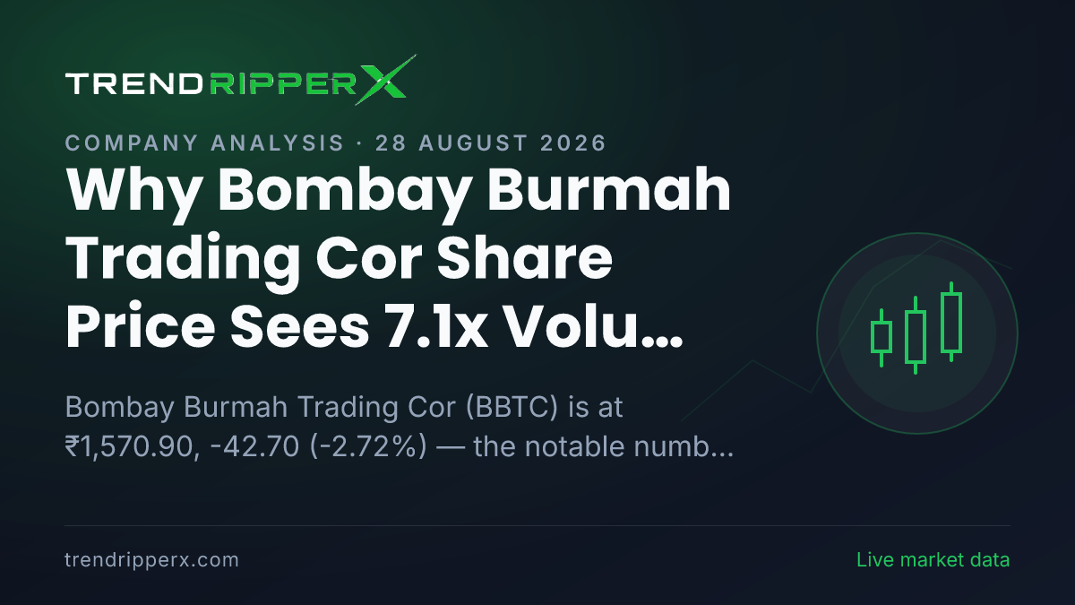 Why Bombay Burmah Trading Cor Share Price Sees 7.1x Volume Spike Today — Levels, Volumes and the Headlines