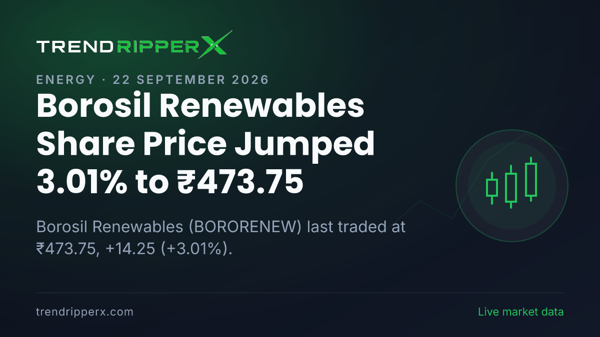 Borosil Renewables Share Price Jumped 3.01% to ₹473.75: What Is Driving BORORENEW In Monday's Session, and the Levels That Matter